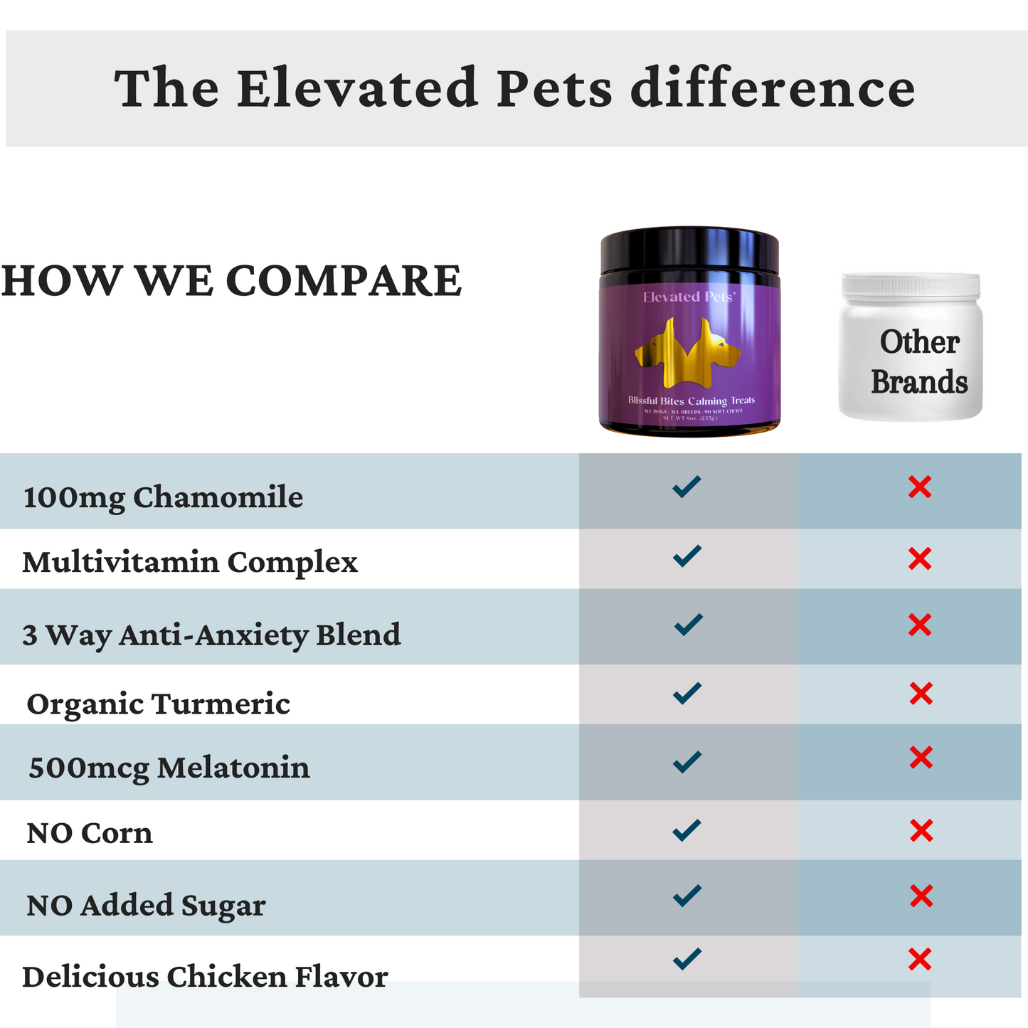 Advanced Calming Bites for Dogs