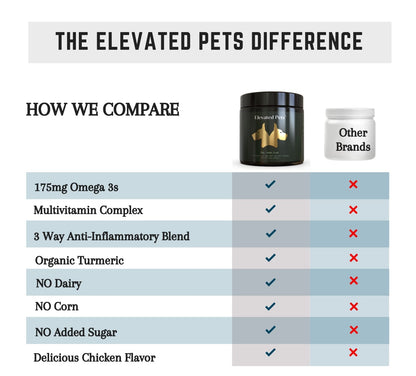 Hip & Joint Bites with Fish Oil